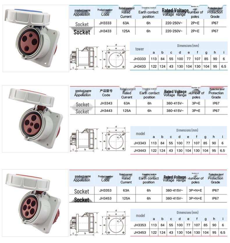 IP67 Waterproof Aviation Plug: 3 or 4 Core, 5 Hole High-Power Connector