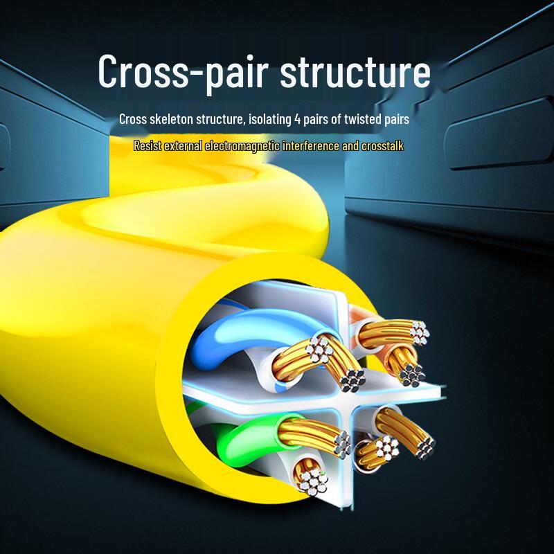 Yizhou CAT6 Gigabit Ethernet Cable