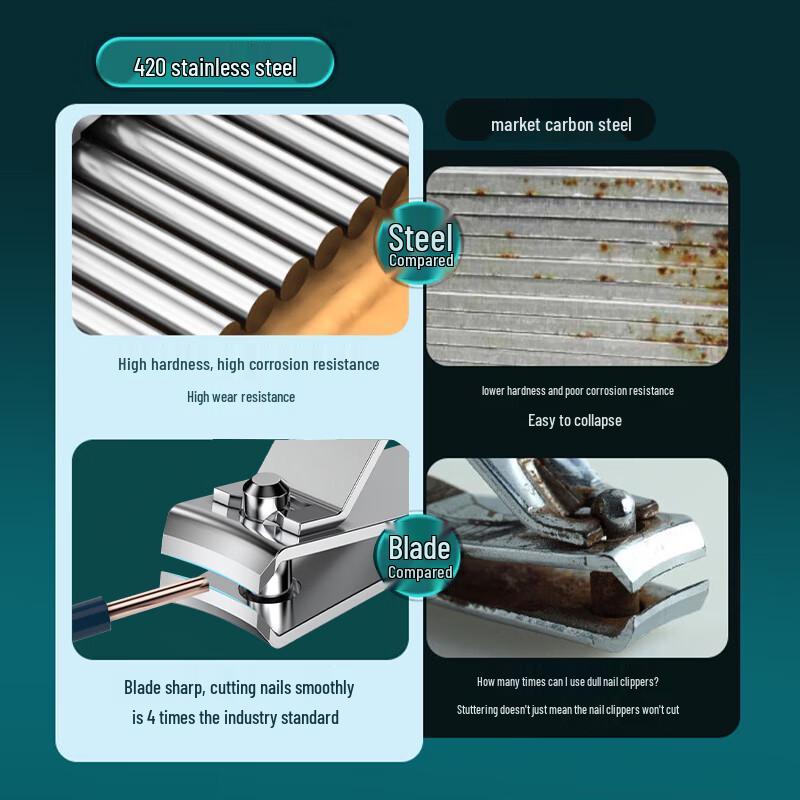 Xiangzun Portable Nail Care Set