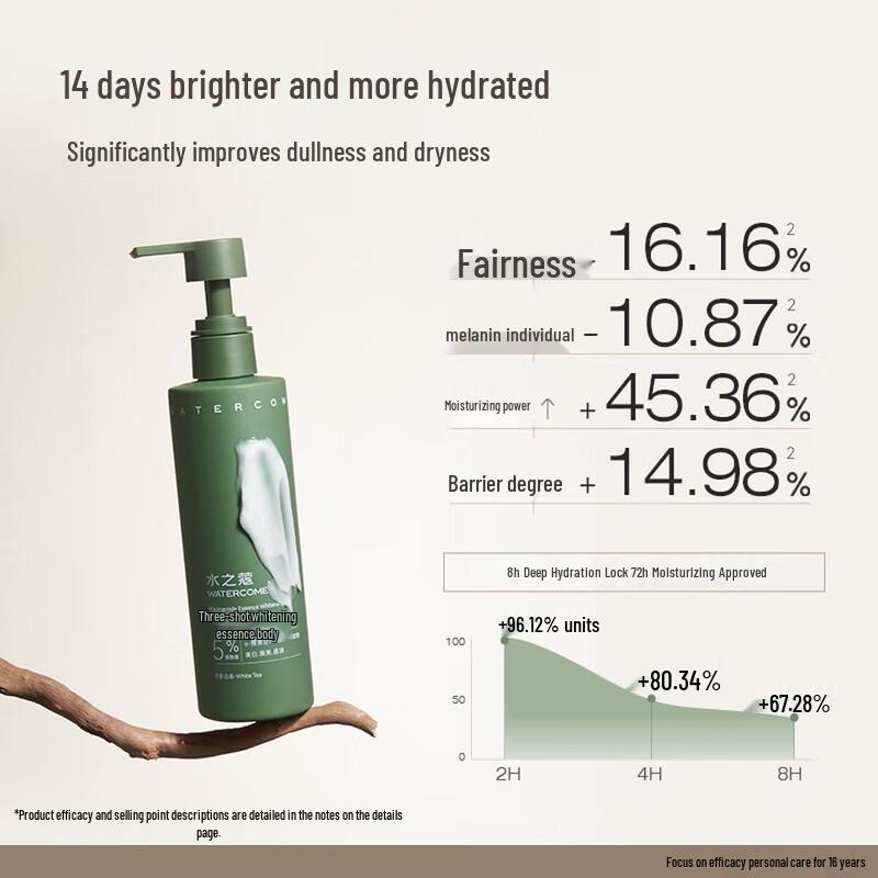 Watercode AHA Exfoliating & Brightening Body Lotion