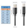 USB Printer Cable USB 2.0 to USB B Type B Male Cable Scanner Cord for Printing Laptop Computer Musical Keyboard