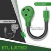 RVGUARD 30 Amp To 110 Volt RV Adapter Cord 12 Inch, NEMA 5-15P To NEMA TT-30R Electrical Power Adapter With LED Power Indicator, Green, ETL Listed