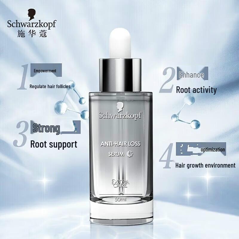 Schwarzkopf Multi-Effect Repair Shampoo & Anti-Hair Loss Set