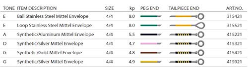 Pirastro EVAH PIRAZZI GOLD Eva Pirazzi Gold Violin String A Line 415221