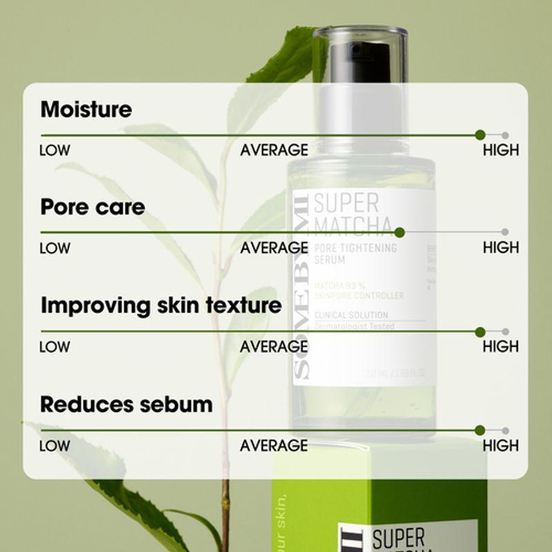 [SOME BY MI] *renewal* Super Matcha Pore Tightening Serum 50ml