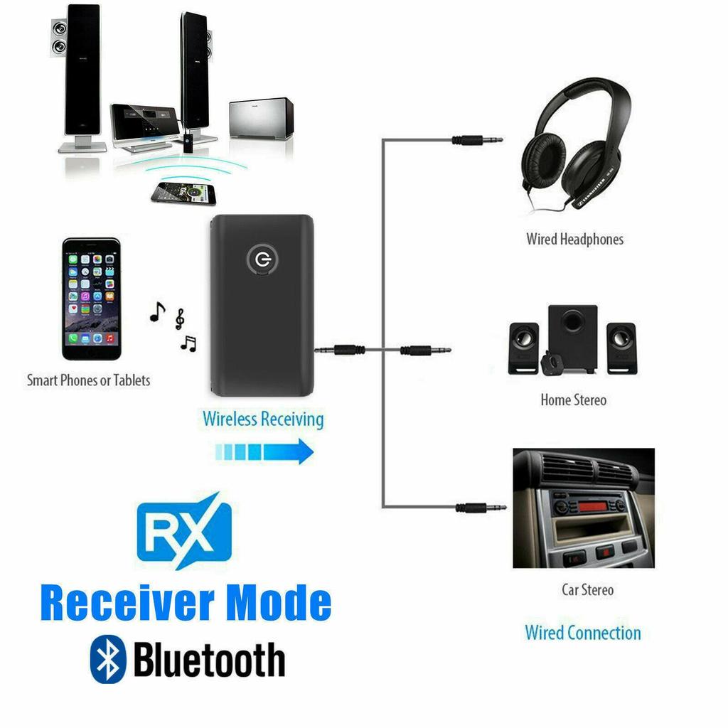 B10S Bluetooth 5.3 Transmitter & Receiver 2-in-1 for 3.5mm Computer, TV, Speakers