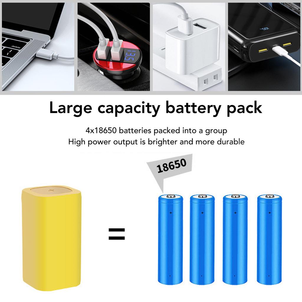 LED Headlamp COB Rechargeable IPX4 Waterproof Head Flashlight for Working Jogging