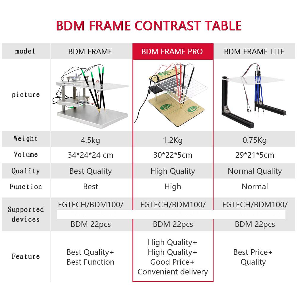 High Quality Metal LED BDM Frame With 4 Probe Pens BDM Probes Work For KESS KTAG LED BDM Frame LED ECU Programmer Tool