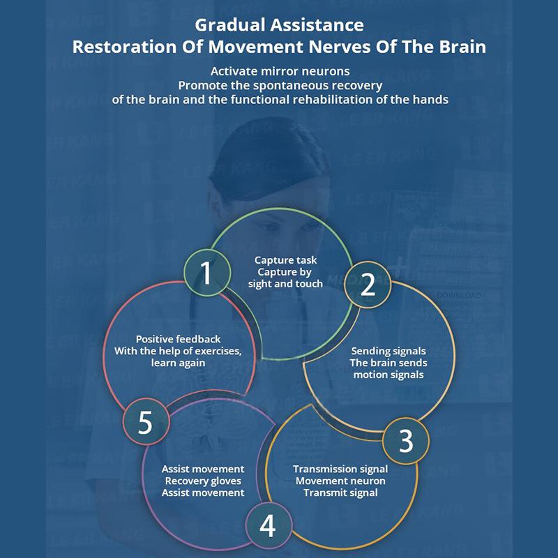 Intelligente Rehabilitationsroboter-Handschuhe, Ausrüstung, Handfunktion, Rehabilitation, Training, Massage, Geschenk zur Genesung nach Operationen
