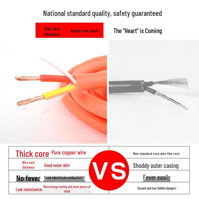 Dual-Core Flexible Household Power Cord, 2.5mm² Outdoor Copper Sheathed Wire