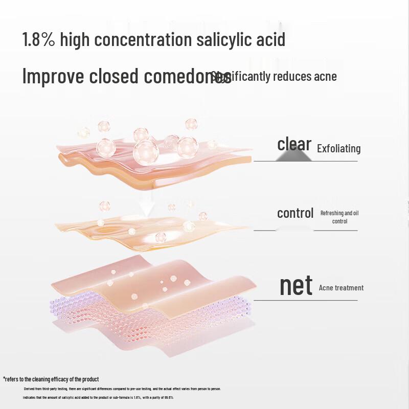 Water Code Salicylic Acid Acne Control Shower Gel