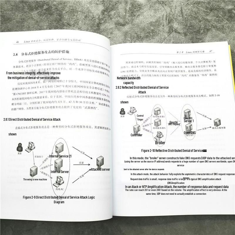 Linux System Security: Defense In Depth