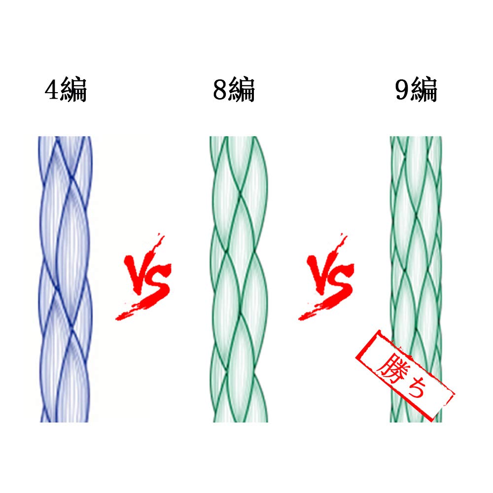 Frwanf Fishing Line for Hard Rock Fishing and Large Fish X9 High High Long Casting Multicolor Salt-Resistant Braid, Durability, Sensitivity,