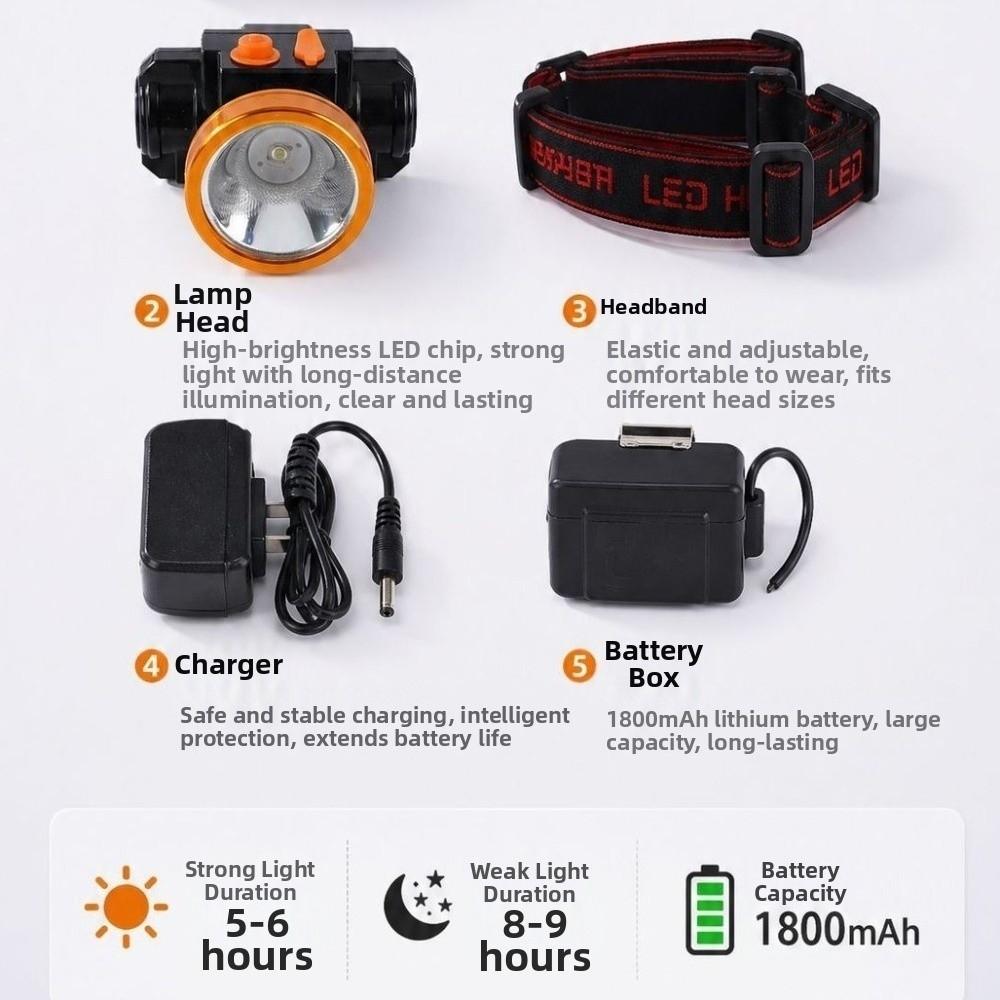 Rechargeable LED Mining Headlamp Long Runtime Hard Hat Clip Mining Lamp Cycling