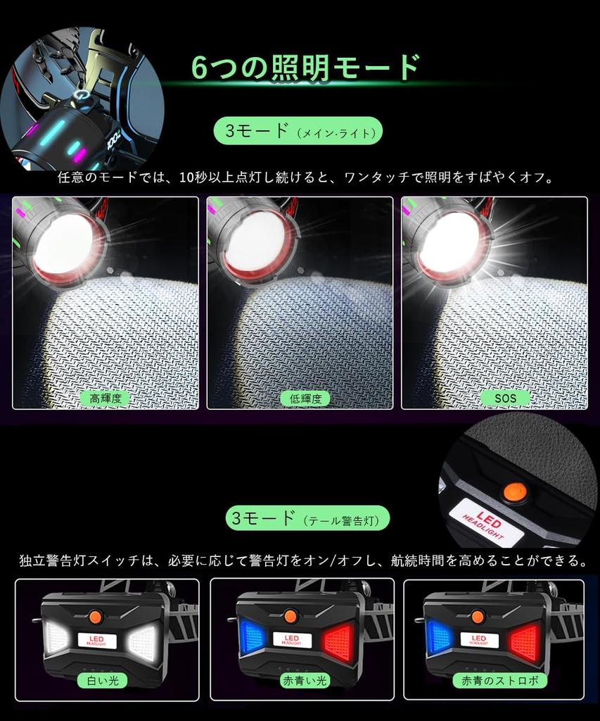 Digital Power Display Color Headlight Powerful Super Bright 3000000 Lumens Bright USB Rechargeable LED Light 6 Lighting Modes Sensor Function Fishing