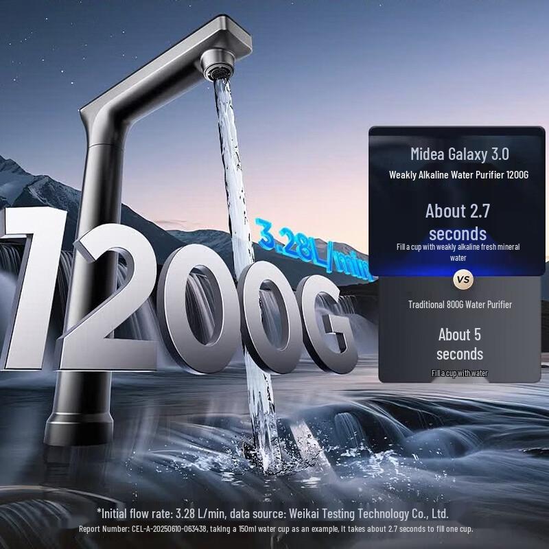 Midea Galaxy 3.0 Pro 1200G RO Under-Sink Water Purifier