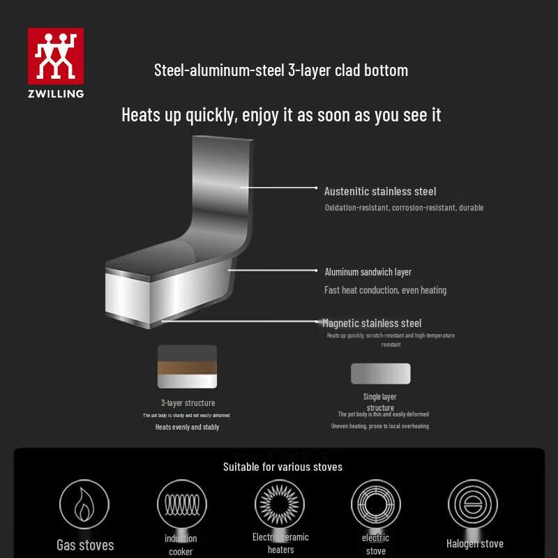 Zwilling Stainless Steel Stockpot Steamer Set