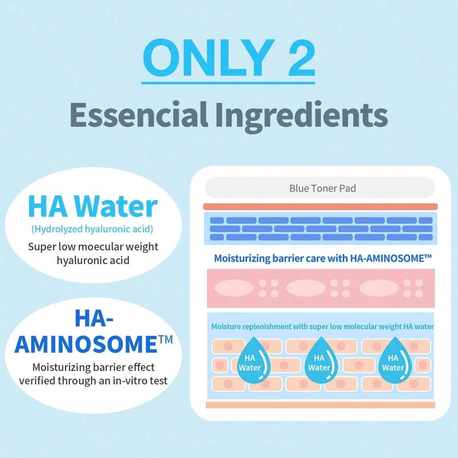 WELLAGE Real Hyaluronic Blue Toner Pad 210ml(70pc) – Korean Skincare Zero Pore Facial Pads 70 Sheets, Hyaluronic Water Jojoba