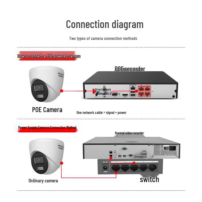 

HIKVISION 4MP Full-Color PoE Dome IP Camera