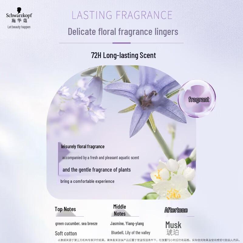 Schwarzkopf Frizz Control & Shine Haaröl 80ml