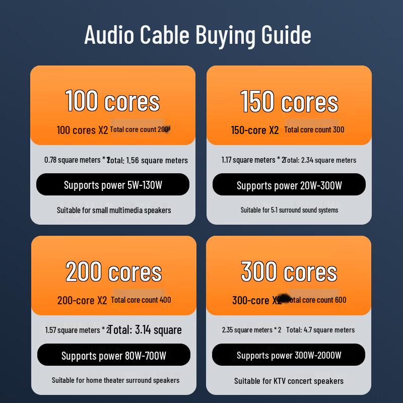 BIAZE Audiophile Pure Copper Speaker Wire