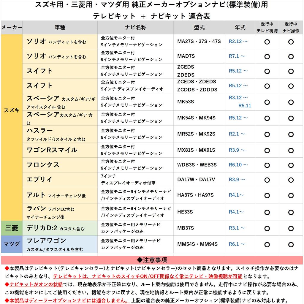 TV Canceller New Spacia 9 Inch MK54S MK94S Reiwa Genuine Navigation Manufacturer Option Monitor Included Navigation Display Navigation Suzuki Connect