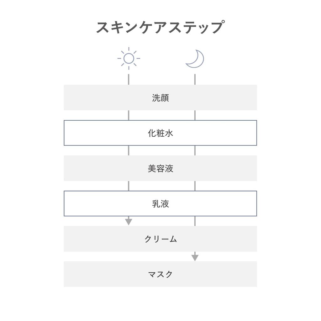 D Program Vitalizing Clear Set EX Lotion 18ml Emulsion 18ml & + (Quasi-drug)