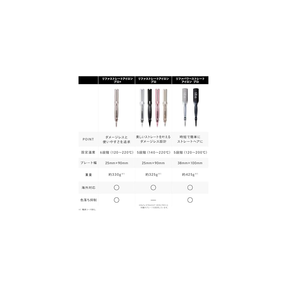 ReFa Straight Iron Pro+ Hair Straightener with Shopper Set, Professional Styling Tool, Lightweight, Easy To Use