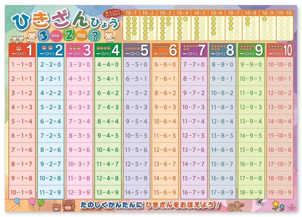 Addition and Subtraction Set of Bath A2 Educational Learning Elementary School Entrance School Made in Japan Charts, 2, Posters, Size, Numbers, Math,