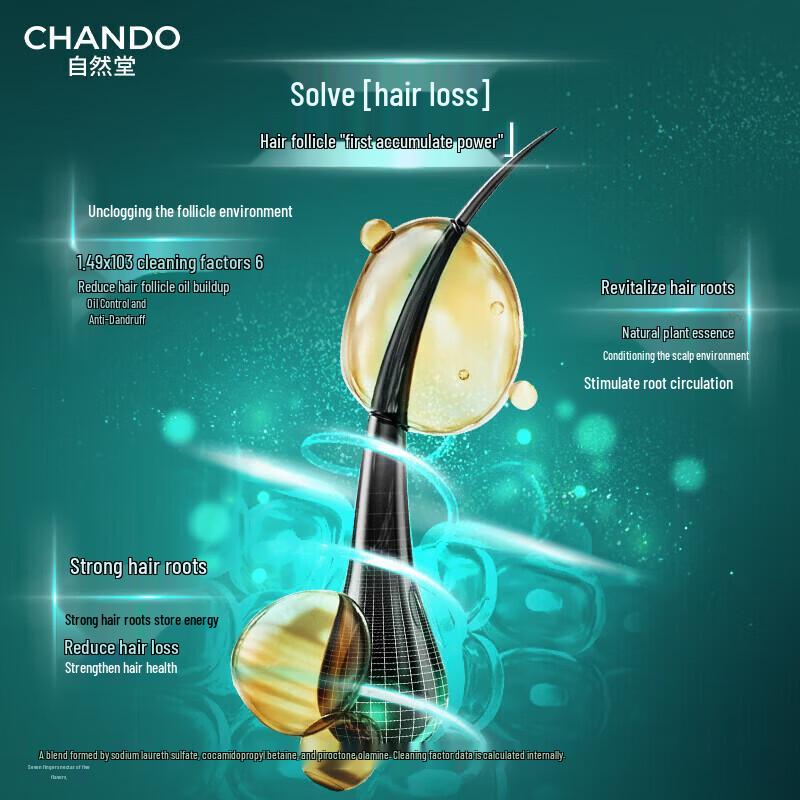 CHANDO Sensitive Scalp Care Anti-Hair Loss Shampoo & Conditioner Set