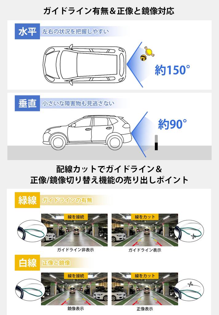 PORMIDOAUTO (2025 Neuestes AHD 1080P & 25Fps) Kleine Rückkamera, 2 Millionen Pixel, Minimum