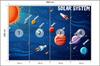 Photomural Infographics About The Solar System Smooth Vinyl 400x280