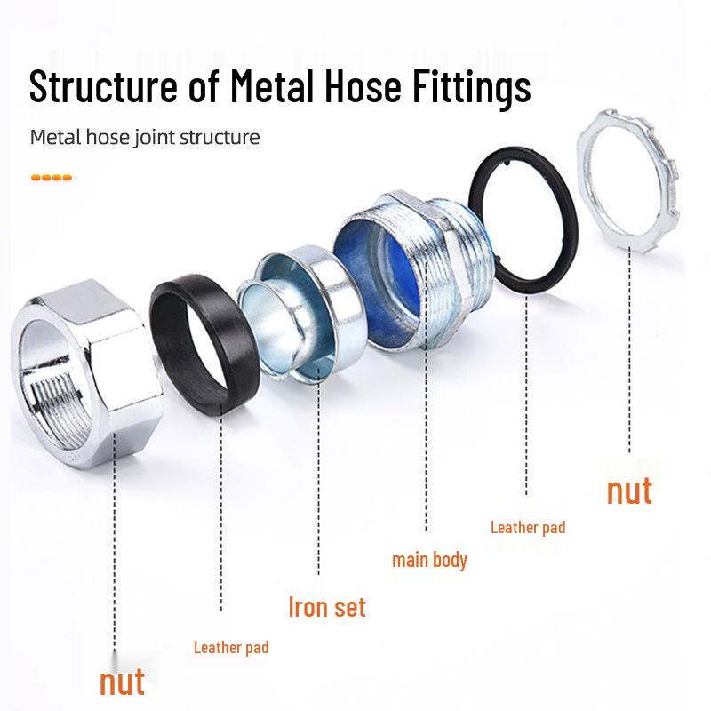 Hexagonal Standard Male Thread Galvanized Metal Flexible Conduit Box Connector with Lock Nut, External Threaded Snake Skin Tube.