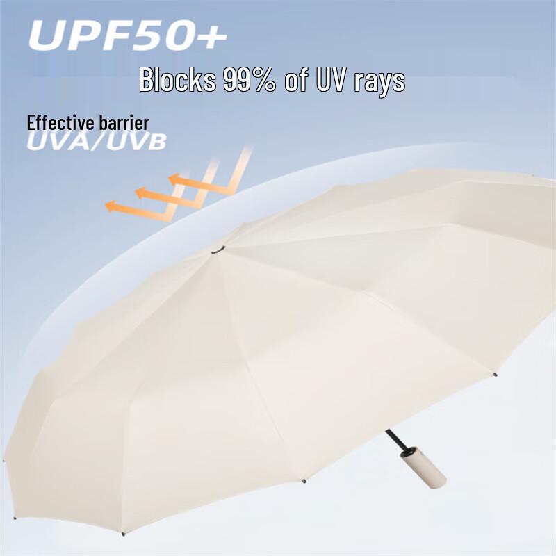 Automatic UV-Blocking Folding Umbrella