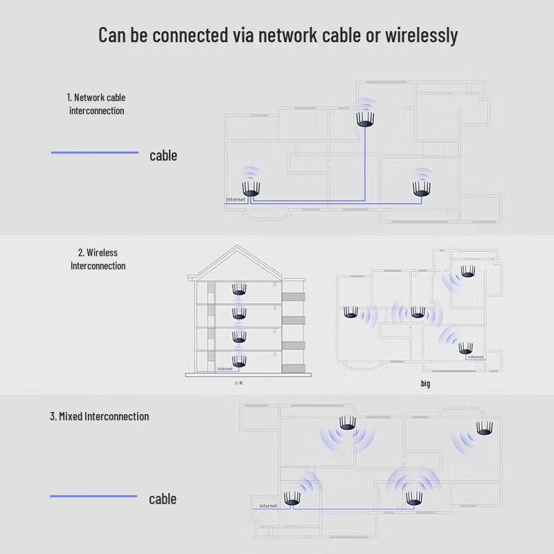 TP-LINK TL-WDR7666 AC1900M Gigabit Dual-Band Wi-Fi 5 Mesh Router (CN version)