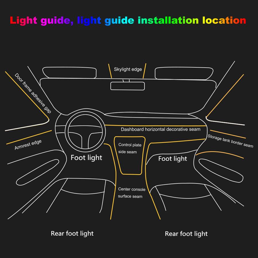 9 in 1 RGB LED Optical Strip Light Bluetooth App Control 12V Car Styling