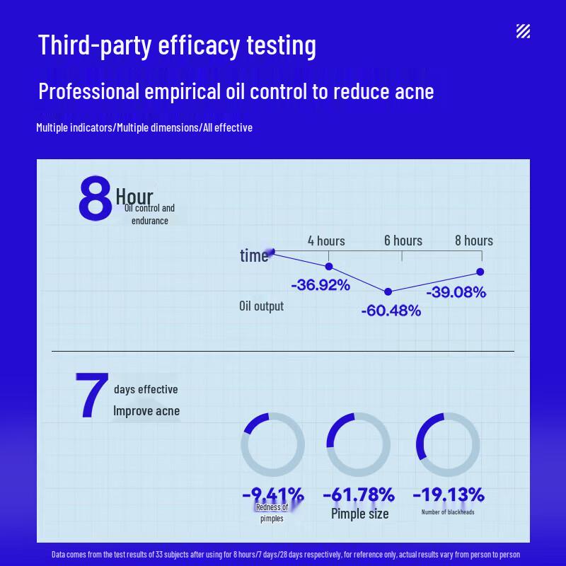 Ocean Supreme Men's Oil Control Shampoo & Amino Acid Face Cleanser Set