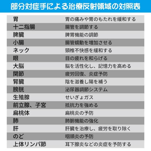 Doyime Acupressure Gloves for Palm Massage, Acupressure Stick Tool for Self-Relief, Fatigue Relief, Breathable, Soft, Stress Relief, Unisex, Gift for