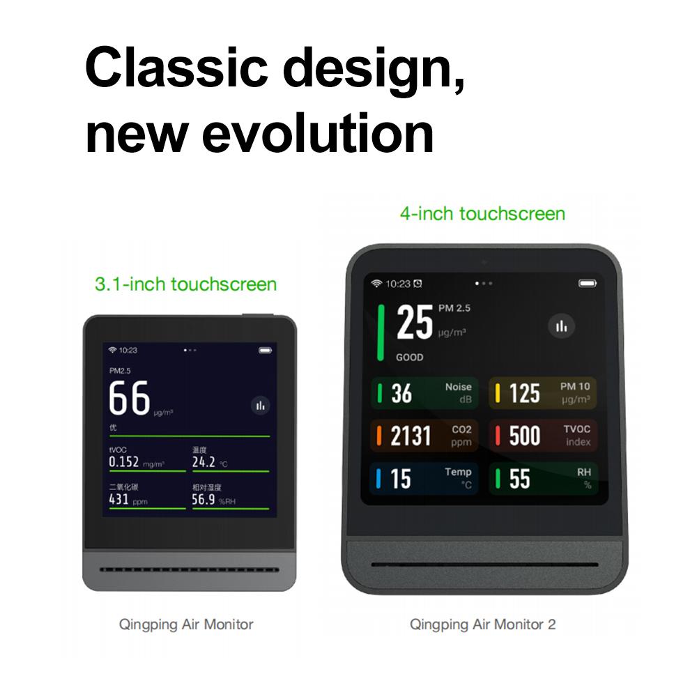 

Qingping Монитор воздуха 2 Комплексный гаджет для умного дома ПРИЛОЖЕНИЕ Wi-Fi 7 видов обнаружения Температура и влажность в помещении
