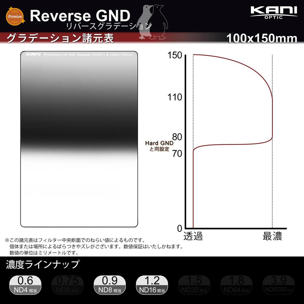 KANI 100mm Width Square Filter Half ND Filter Premium LR MC Reverse GND Light Attenuation Effect Up To 2 Stops Color Fog Prevention Low Reflection