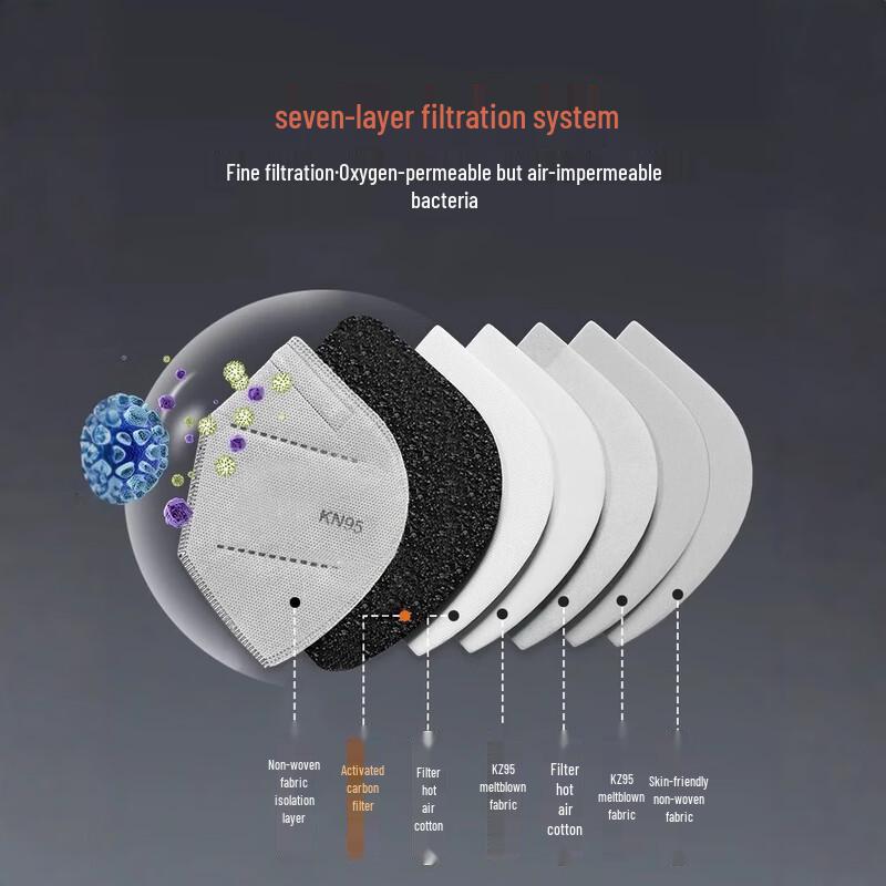 OIMG 7-Layer Activated Carbon Industrial Dust Mask