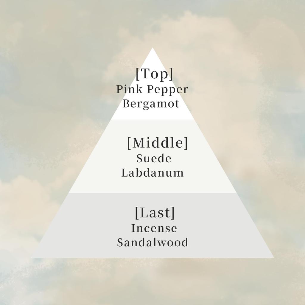 Lunair Liquid Perfume Fragrance for Men and Eau De 30ml Women, Toilette,