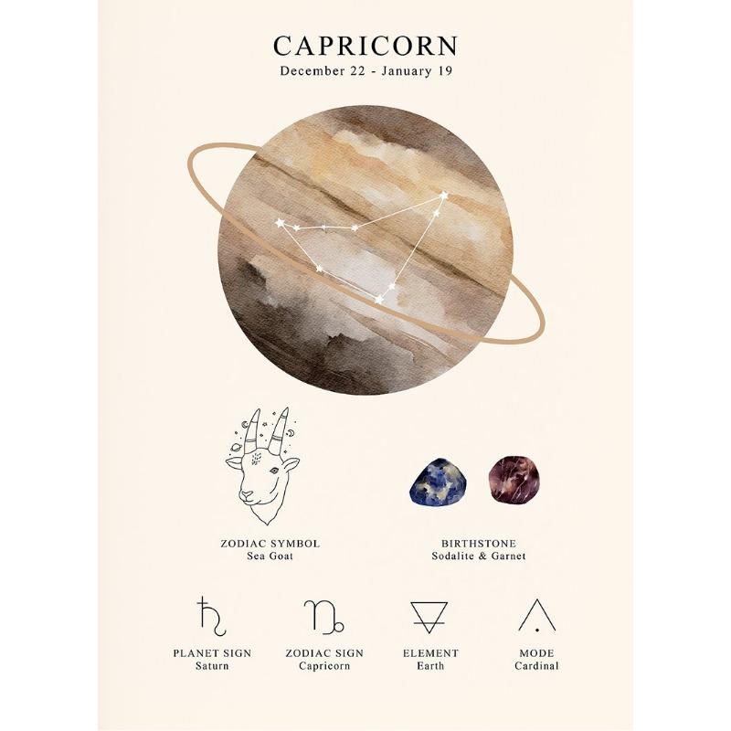 Space Lunar Celestial Zodiac Poster Horoscope Star Sign Canvas Painting Astrology Wall Art Picture for Room Home Decor Unframed