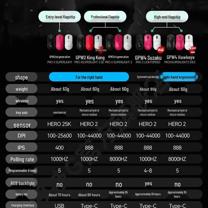 Logitech PRO X Superlight Wireless Gaming Mouse & Powerplay Bundle