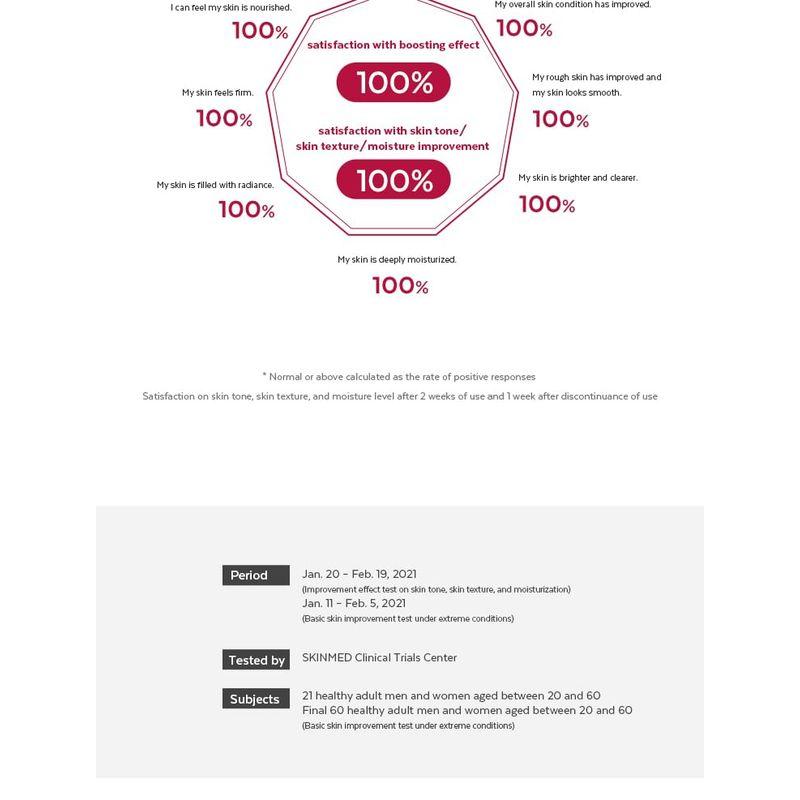 MISSHA Time Revolution The First Essence 5X