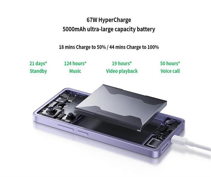 Xiaomi Redmi Note 14S 4G Charger No Included