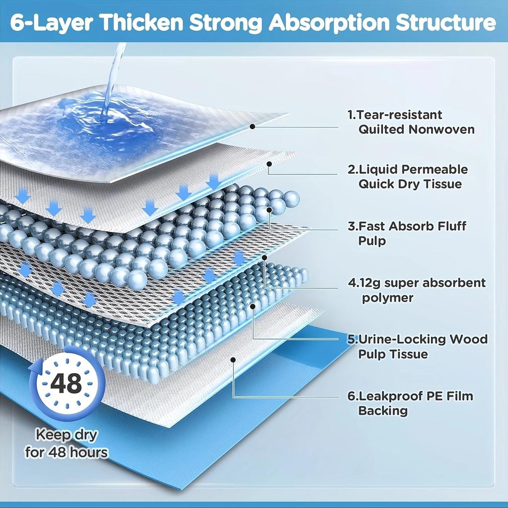 Super Absorbent Pet Diaper Urinal Dog Training Pee Pads 100/50/40/20PCS Disposable Healthy Nappy Mat For Cats Dog Quick-dry Pads