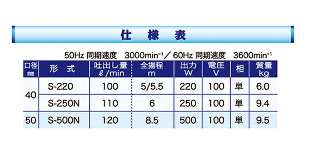 Terada Submersible Pump for Civil Engineering Super Ace 50Hz S-500N