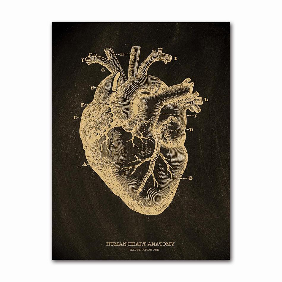 Anatomical Skeleton Chalkboard Poster Kraft Paper Posters DIY Vintage Home Room Medicine Student Decor Medical Art Wall Painting