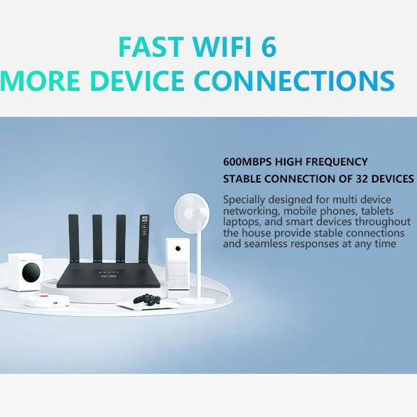 WiFi6 4G Router with 4 Network Ports for Home Use in Zimbabwe, Ukraine, and Southeast Asia